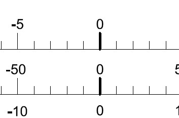 Number lines of different scales and some blank for you to ask the students to mark a particular point.